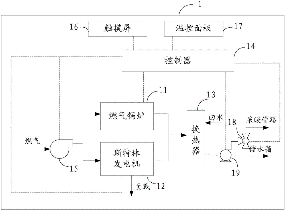 一种泛能机及泛能机的控制方法及系统与流程