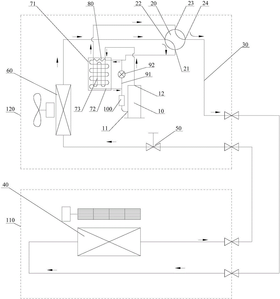 空调系统的制作方法与工艺