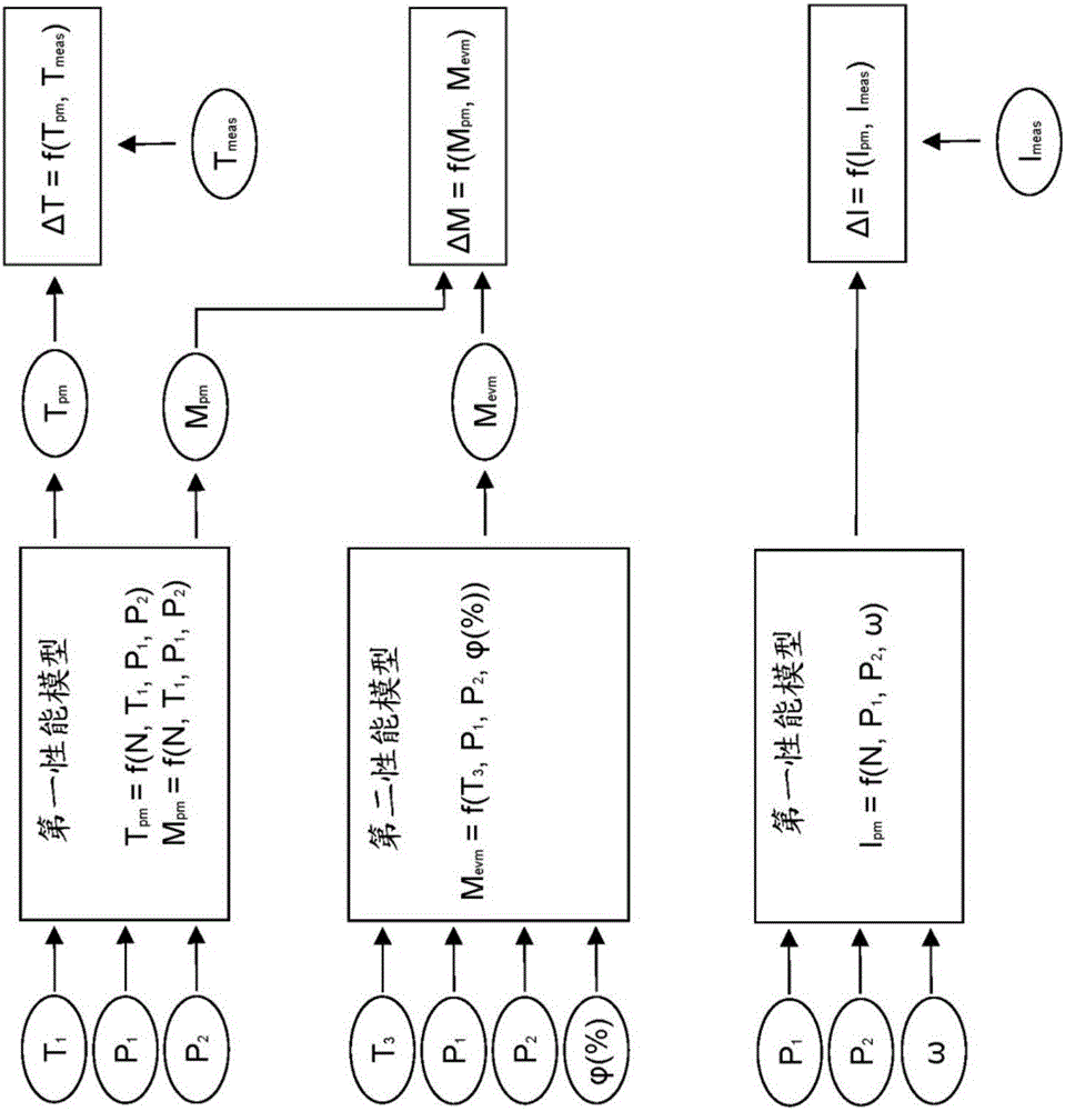 制冷系統(tǒng)中交叉映射的部件的制作方法與工藝