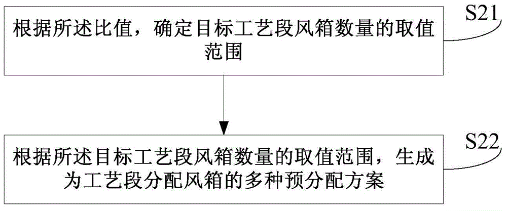 鏈篦機的風(fēng)箱分配方法及裝置與流程