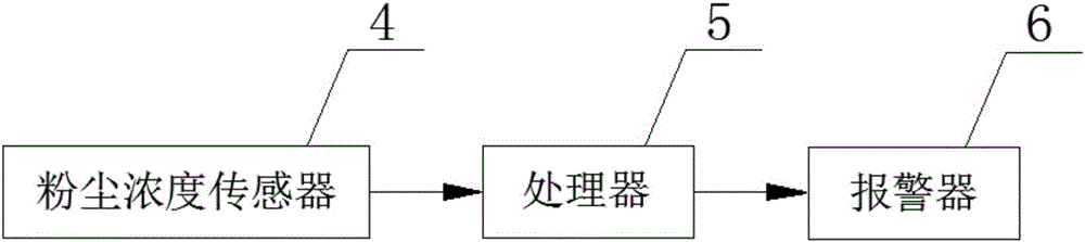 一種能檢測粉塵的冶煉爐的制作方法與工藝