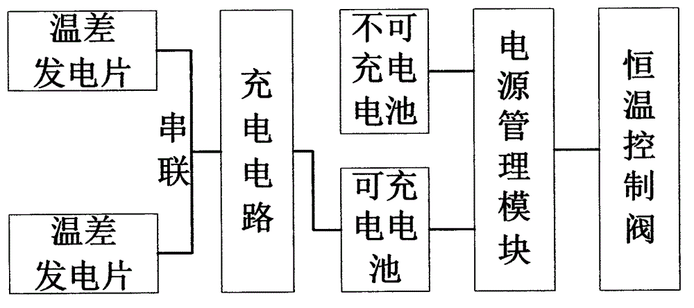 采用溫差發(fā)電的恒溫控制閥的制作方法與工藝