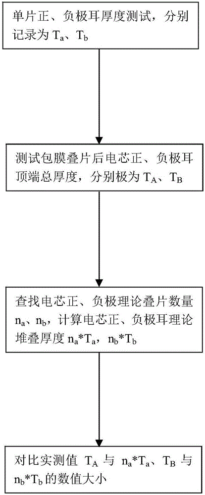 一種檢測鋰離子電池極耳彎折的方法與流程