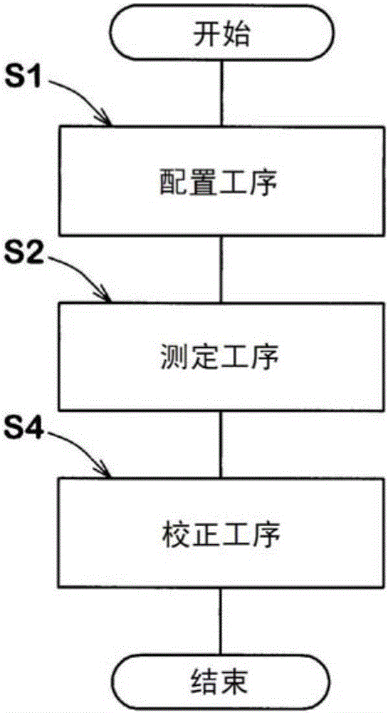 轮胎面形状测定方法和轮胎面形状测定装置与流程