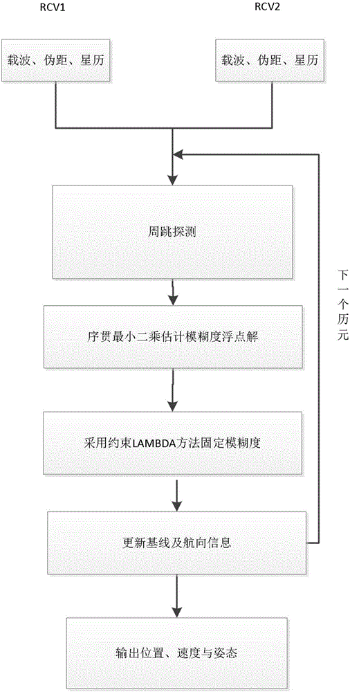 一種通信基站天線方位角監(jiān)測方法與流程