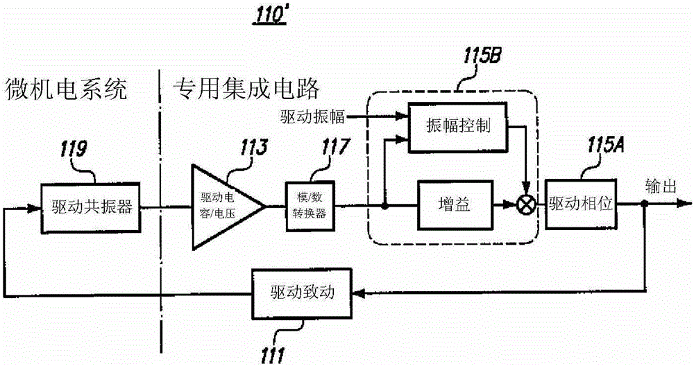 用于MEMS惯性传感器的接口的制作方法与工艺