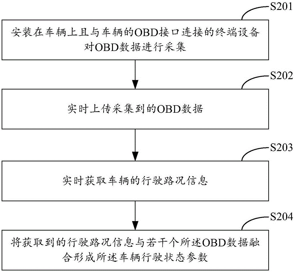 一種車輛剩余油量行駛里程計算方法及系統(tǒng)與流程