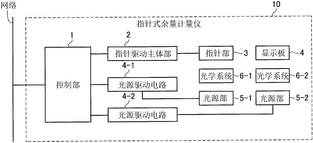 車輛用指針式余量計(jì)量儀的制作方法與工藝