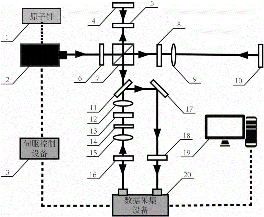 一種利用飛秒激光的測(cè)微振動(dòng)系統(tǒng)及測(cè)微振動(dòng)方法與流程