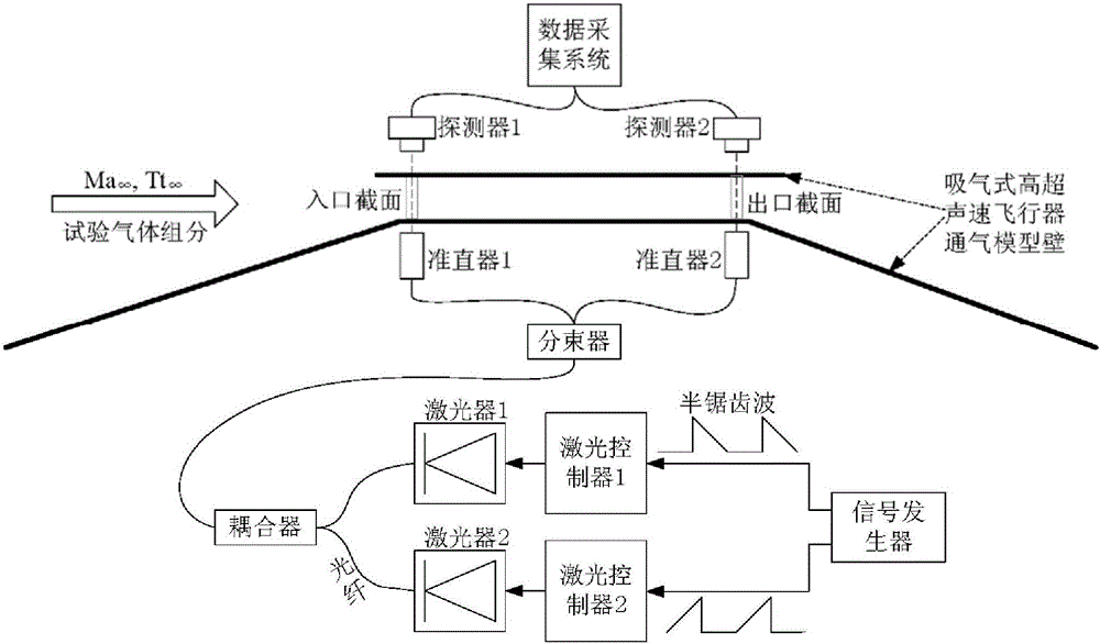 一种内流道阻力测量方法与流程