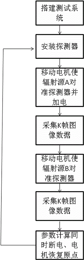 一種太赫茲或紅外焦平面探測(cè)器自動(dòng)測(cè)試系統(tǒng)和方法與流程