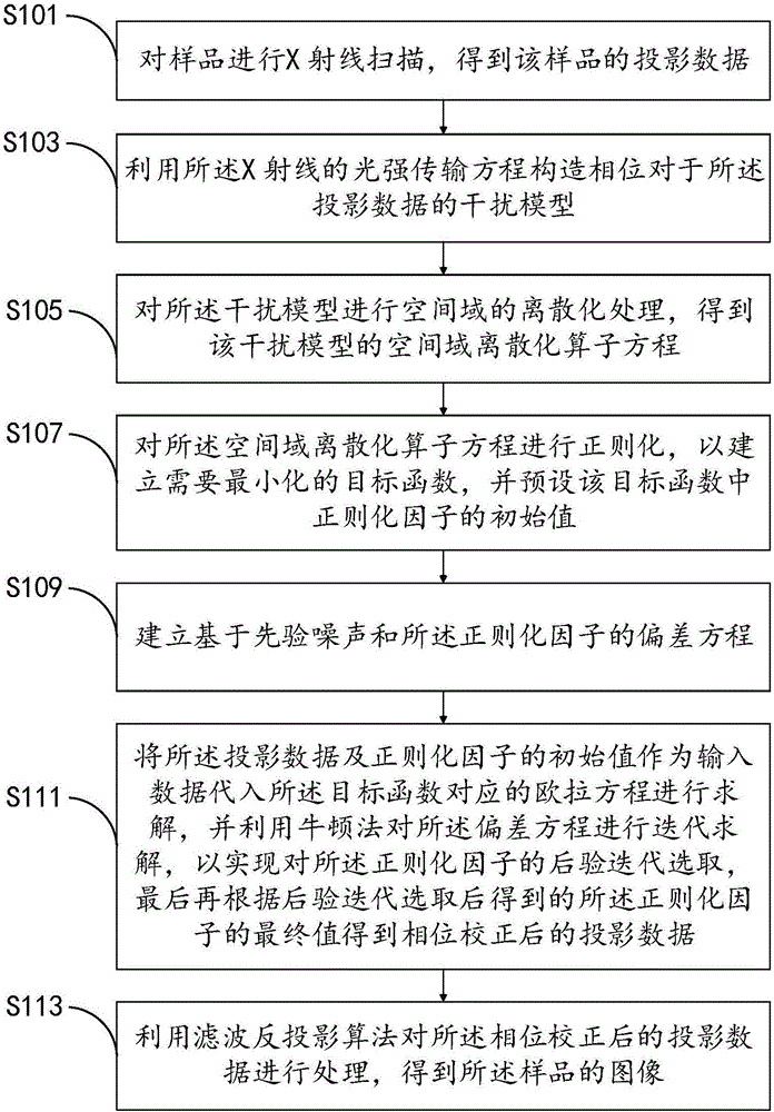 一種基于空間域相位校正的孔隙成像方法及裝置與流程