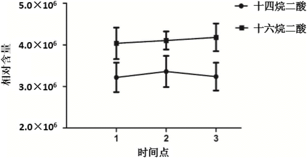 與特發(fā)性男性不育相關(guān)的尿液脂肪酸代謝物標志物及其檢測方法和應(yīng)用與流程