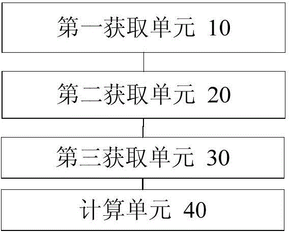 蒸汽干度檢測方法和裝置與流程