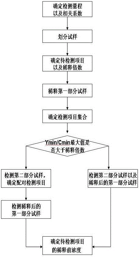 一种医疗检测试样免疫分析系统以及分析方法与流程