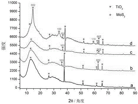 以三重改性的TiO2纳米线阵列为支架的电化学免疫传感器的构建方法与流程