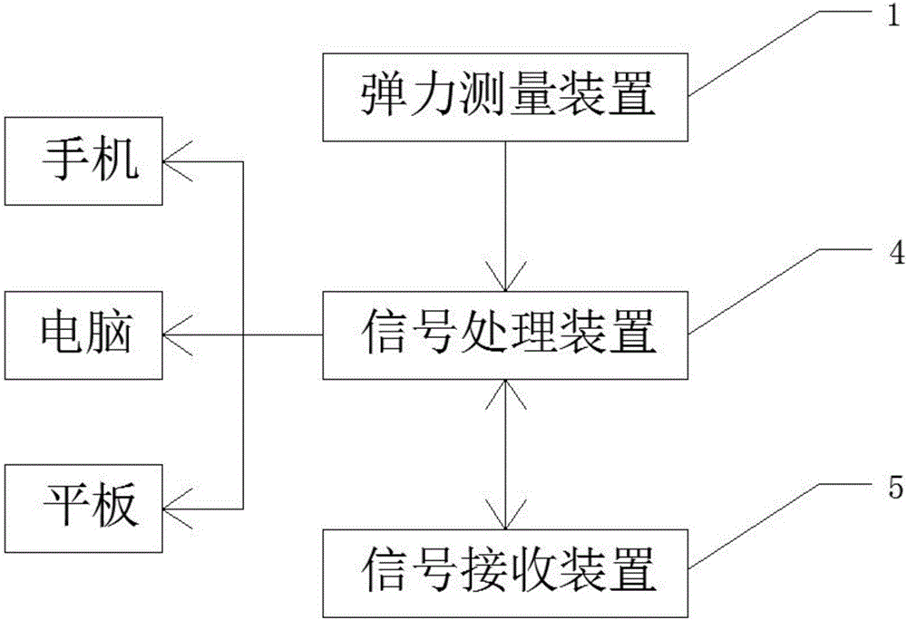 测量物体竖直方向运动的实际转速的装置及其使用方法与流程