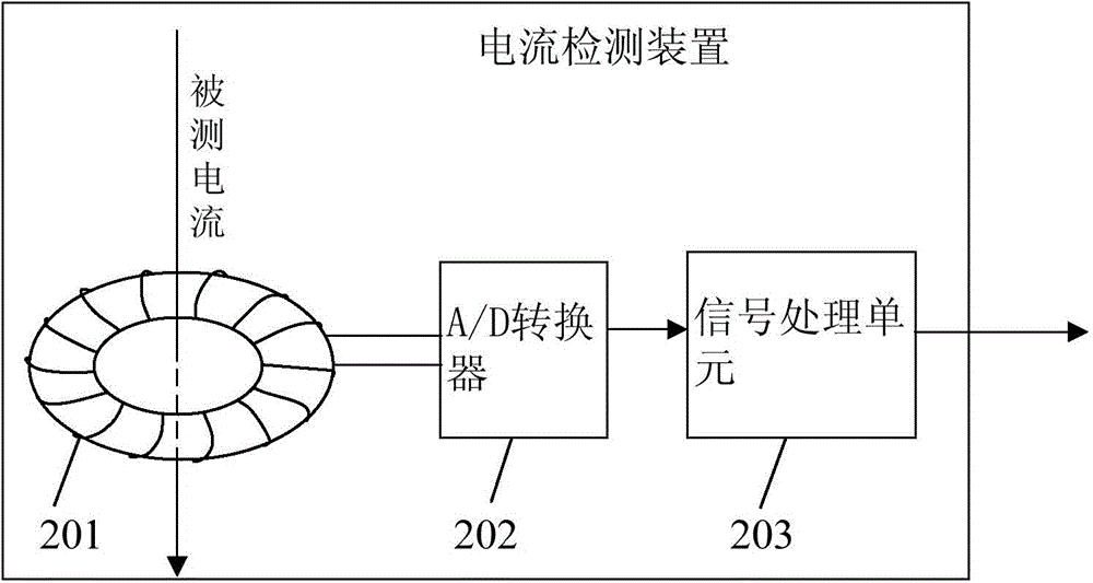 电流检测装置及方法与流程