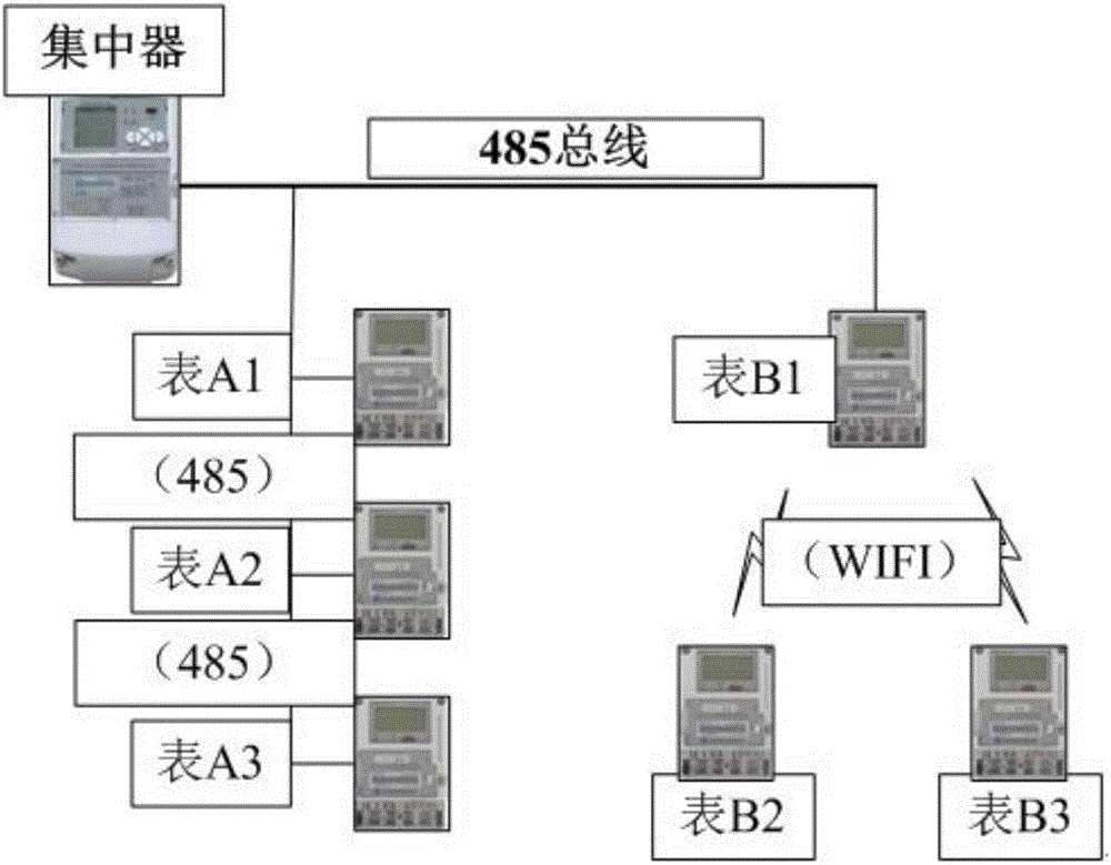 一種智能電表的制作方法與工藝