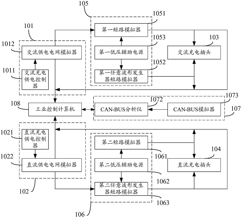 一種充電樁模擬器的制作方法與工藝