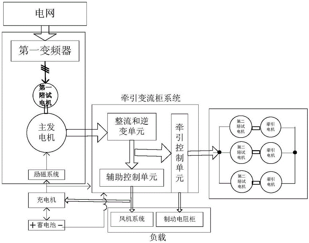 內燃機車牽引變流柜調試系統(tǒng)的制作方法與工藝