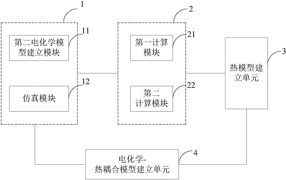 一種鋰電池針刺測試仿真方法和裝置與流程