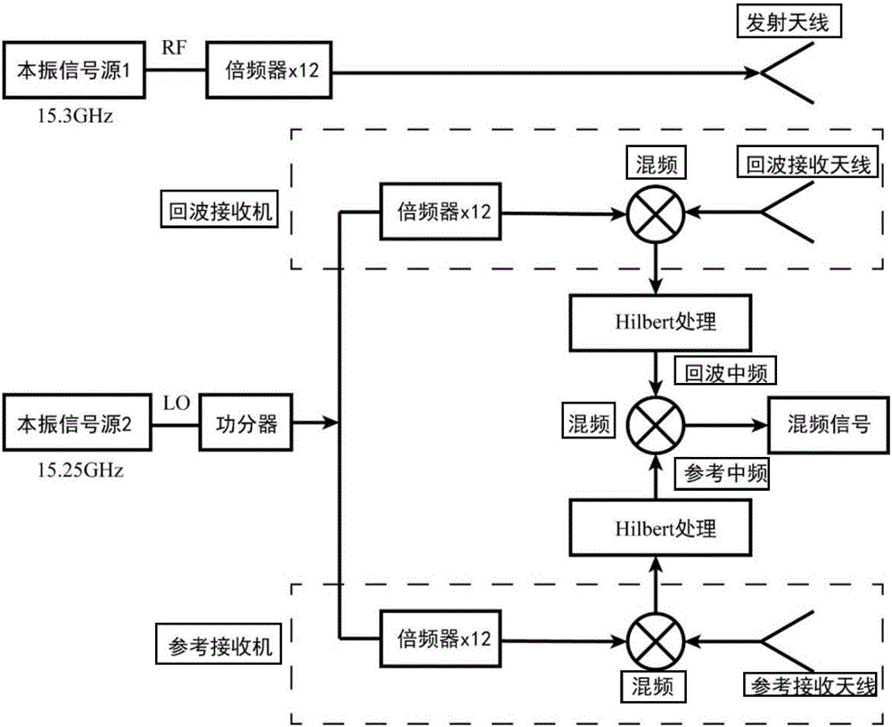 一種近場太赫茲雙站合成孔徑一維成像的方法與流程