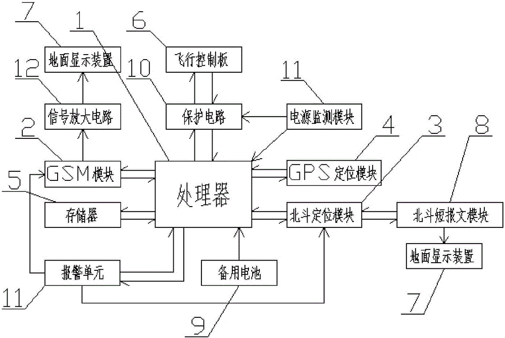 一种应用于无人机的定位追踪及飞行数据存储系统的制作方法与工艺