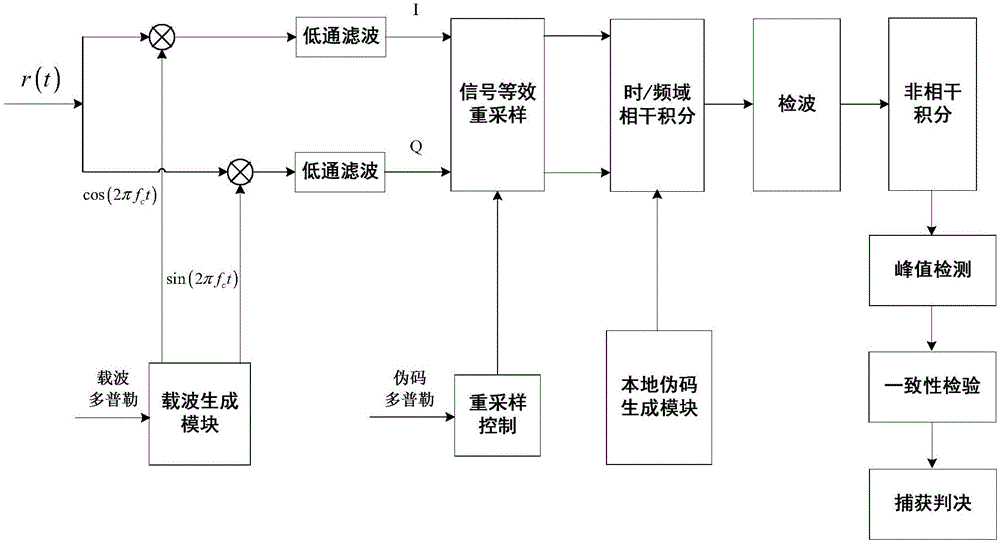 一种导航卫星星间链路无线信号高性能捕获判决方法与流程