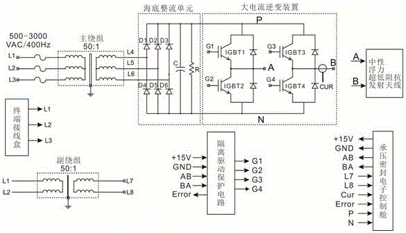 一種海洋可控源電磁大電流發(fā)射裝置及其使用方法與流程