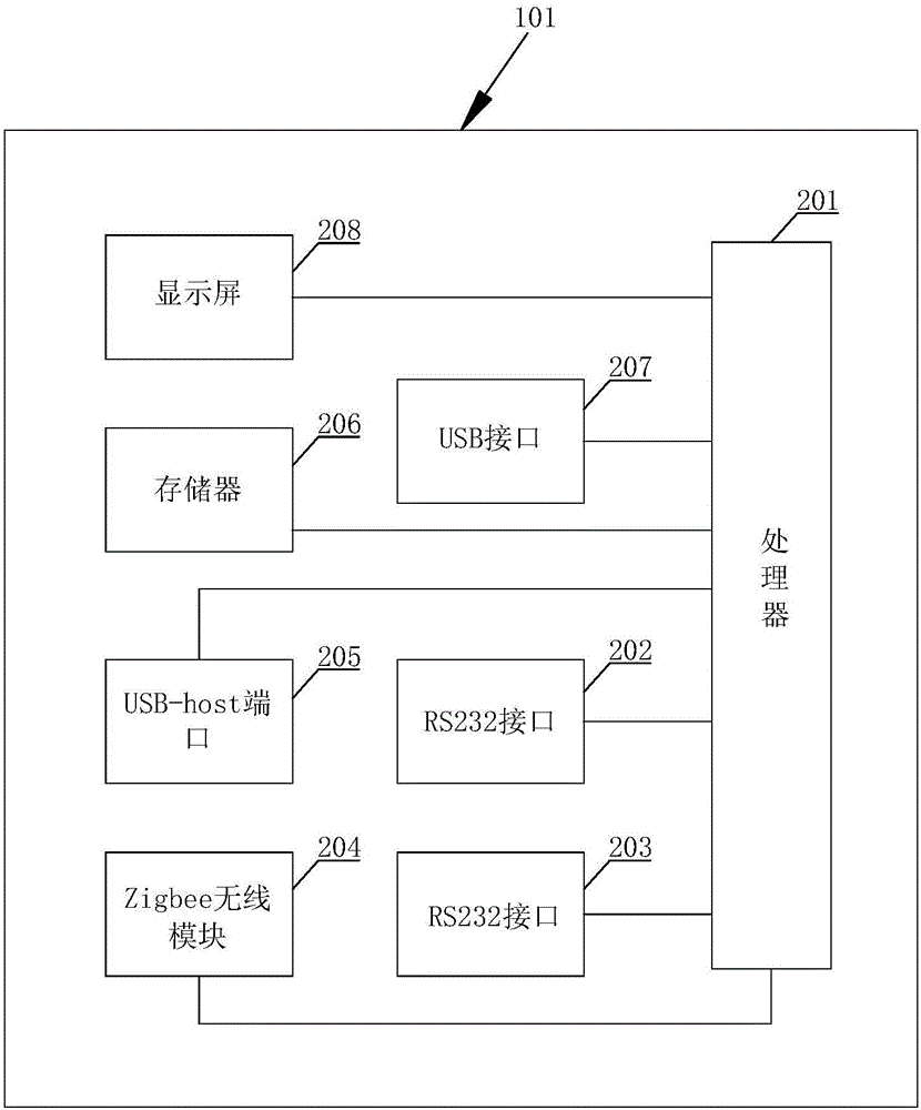 一种便携式自动气象站校验装置的制作方法