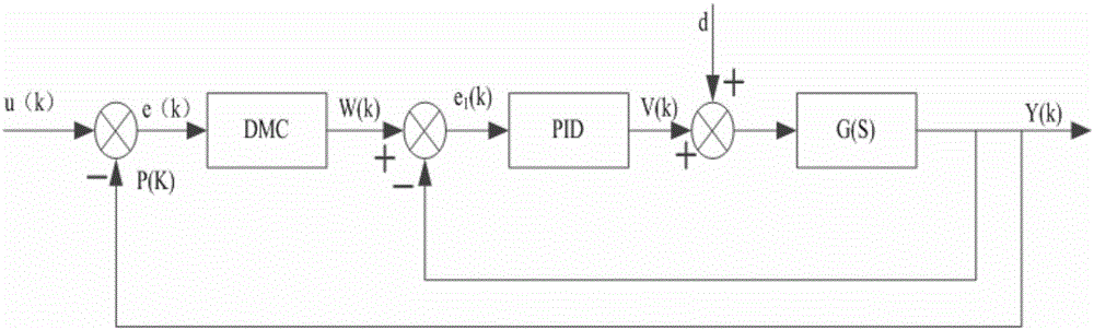 一种双加热数字探空仪及其加热控制算法的制作方法与工艺