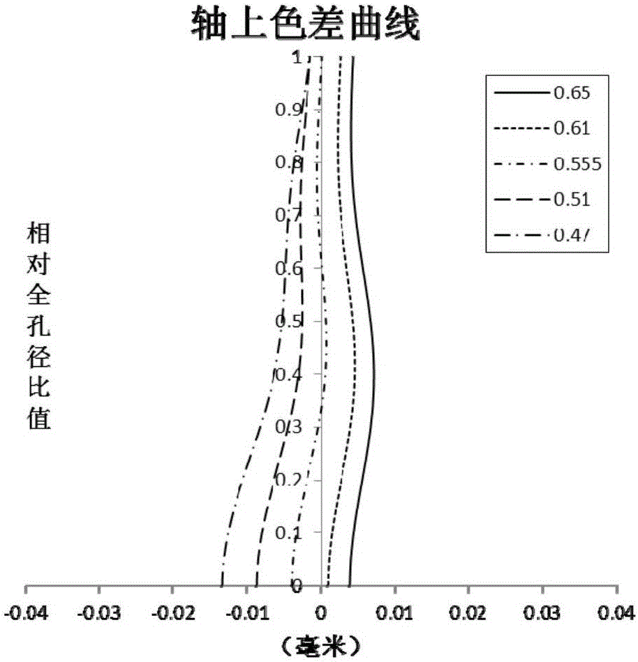 摄像镜头的制作方法与工艺