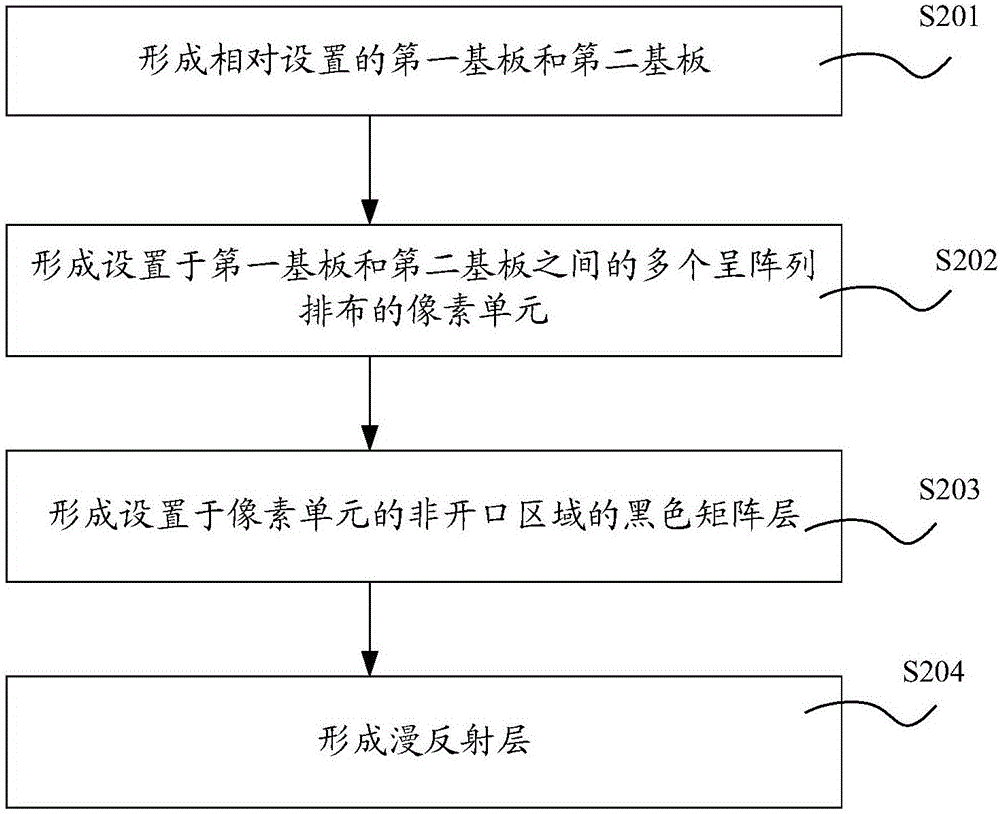 顯示面板及其制備方法、顯示裝置與流程