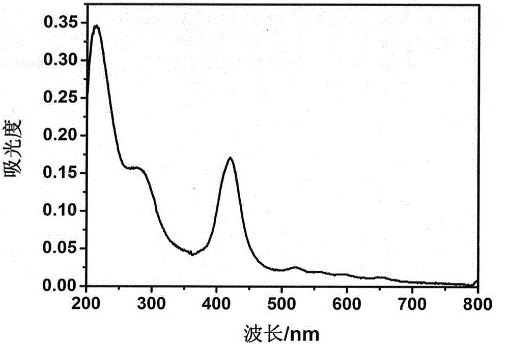 一种卟啉-多酸-水滑石三元复合非线性光学薄膜及其制备方法与流程