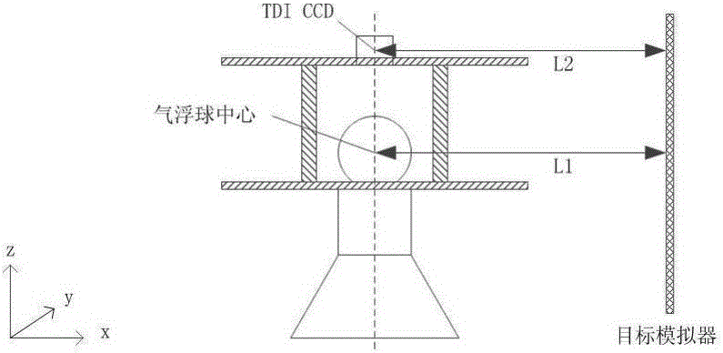 TDI CCD相機(jī)焦面映射至三軸氣浮轉(zhuǎn)臺(tái)球心的方法與流程