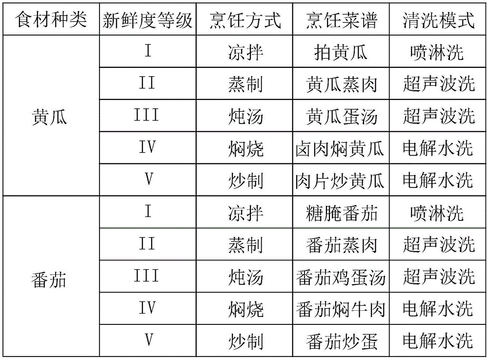 一種水槽及其智能控制方法與流程