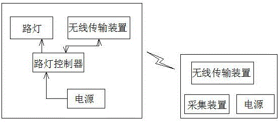 基于路灯网络的无线采集系统的制作方法与工艺