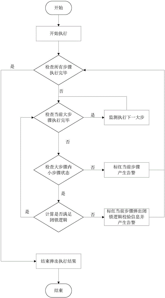 智能變電站二次設備運維操作對象的安全防誤方法及裝置與流程