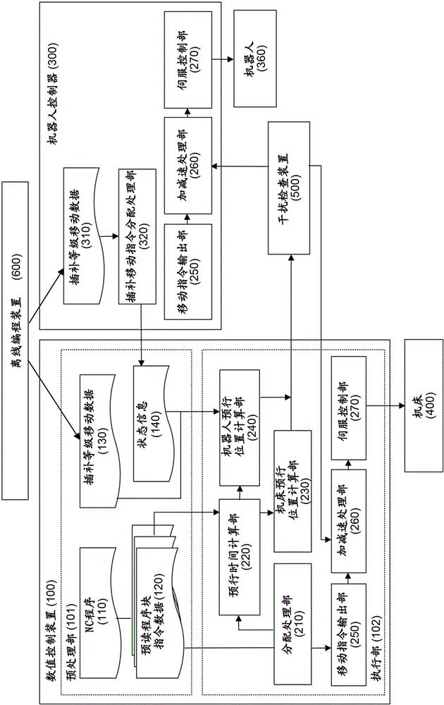 機床和機器人之間的干擾檢查系統(tǒng)的制作方法與工藝