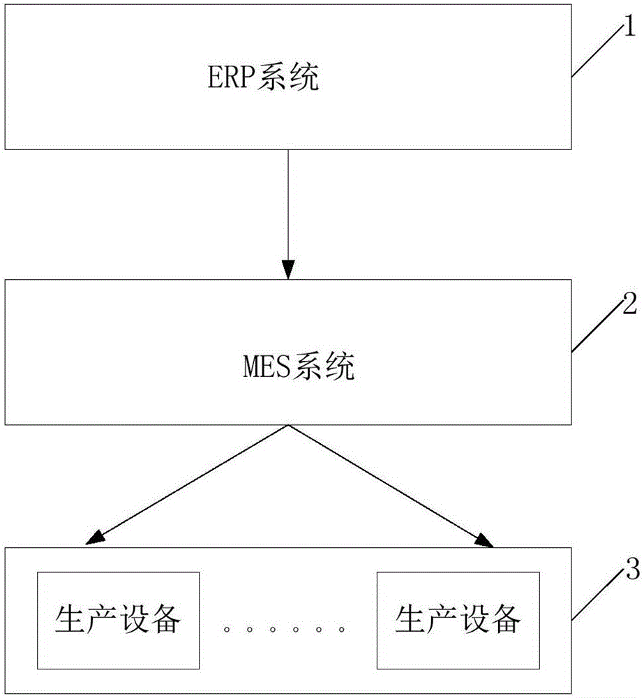 一种基于模块化的控制单元的柔性制造系统的制作方法与工艺