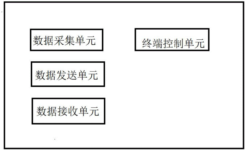 一種大棚監(jiān)測(cè)系統(tǒng)的制作方法與工藝