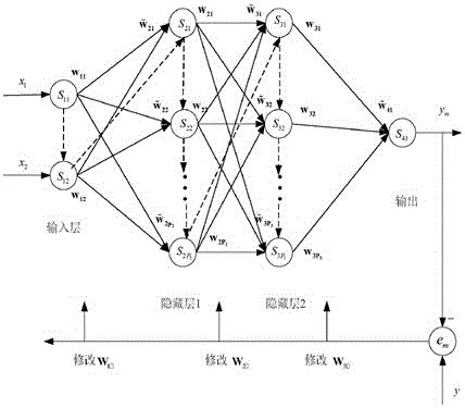 一種基于神經(jīng)網(wǎng)絡(luò)的PWM整流器故障診斷系統(tǒng)的制作方法與工藝