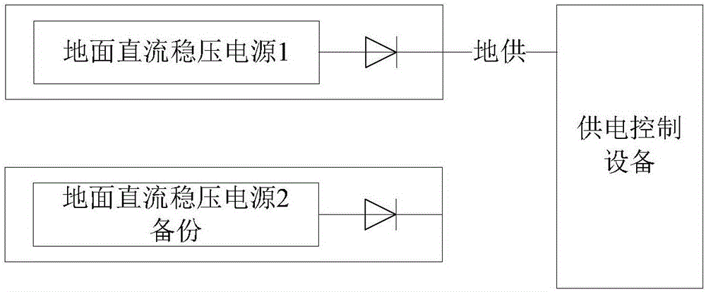 一種集成化地面測控系統(tǒng)的制作方法與工藝