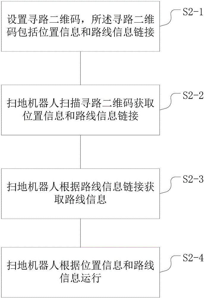 一種掃地機(jī)器人尋路方法與流程