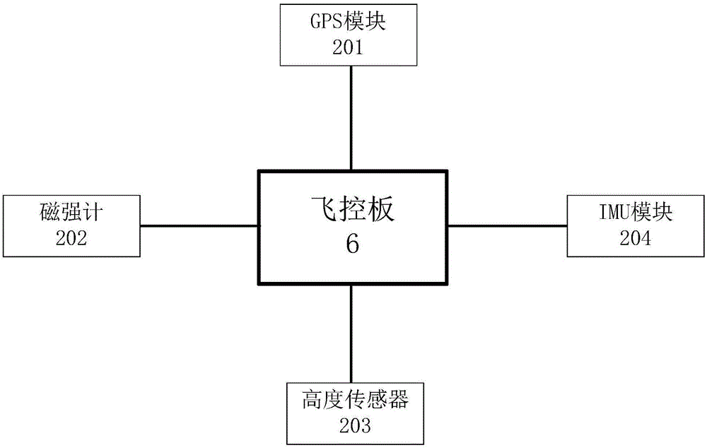 多旋翼無人機及其系統以及飛行控制方法與流程