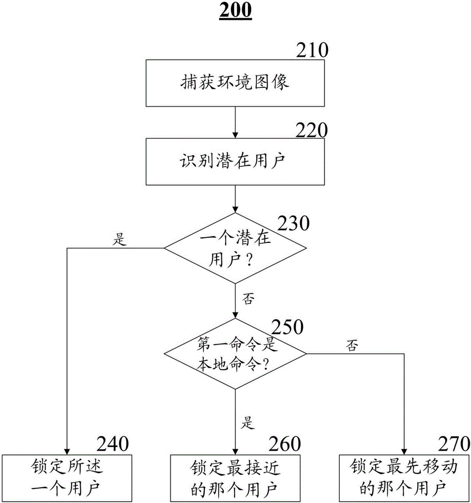 可移動機器人及其巡邏路徑設置方法與流程