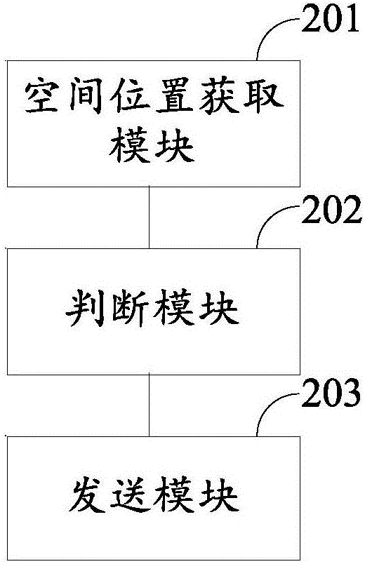 無人機(jī)避障控制方法及裝置與流程