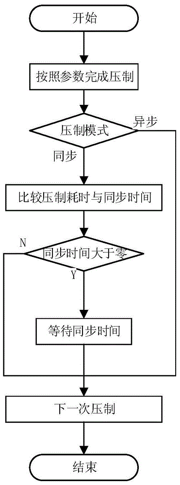 一種調(diào)節(jié)陶瓷粉料壓磚機動梁運動速度的方法及裝置與流程