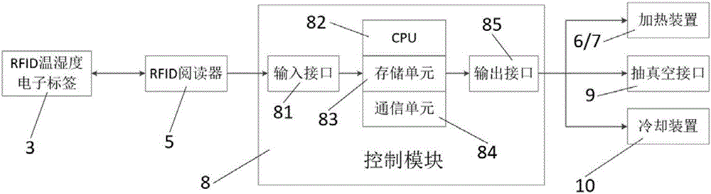 适用于锂电池或极片真空烘烤线的温湿度跟踪监控系统及方法与流程